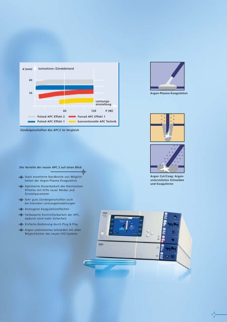 APC 2: DAS GANZE SPEKTRUM DER ARGON-PLASMA ...