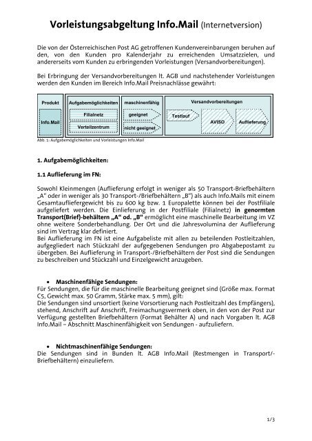 Vorleistungsabgeltung Info.Mail - Ãsterreichische Post AG