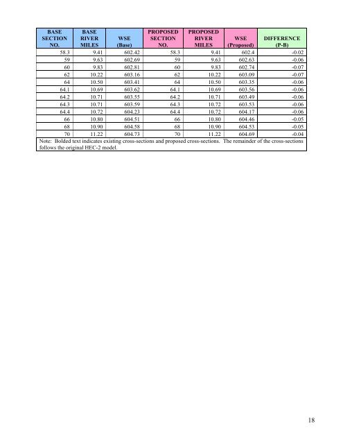 Highland Park Dam Mitigation Project Appendix C - Partners for ...