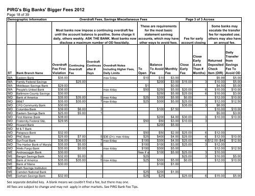 Big Banks, Bigger Fees 2012 - US PIRG