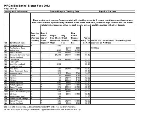 Big Banks, Bigger Fees 2012 - US PIRG