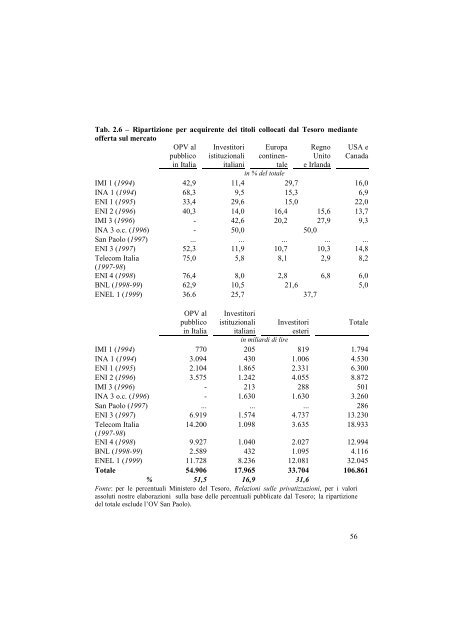 le privatizzazioni in italia dal 1992 - Mediobanca Ricerche e Studi ...