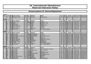 Klassenergebnisse GleichmÃ¤Ãigkeitslauf - AMC IbbenbÃ¼ren