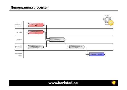 Gunnar Kartman, Karlstad kommun - KommITS