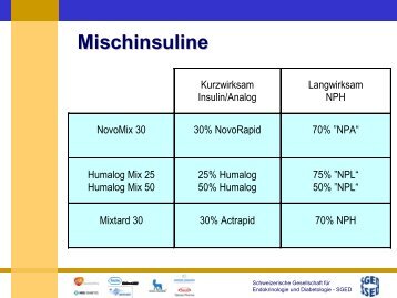 Mischinsuline beim Typ 2-Diabetes (PDF 85 KB) - SGED-SSED