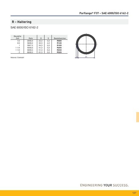 Parflange® F37für Rohr- und Rohrleitungs- verbindungen