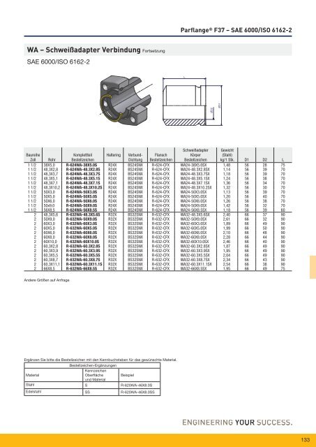 Parflange® F37für Rohr- und Rohrleitungs- verbindungen