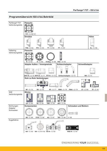 Parflange® F37für Rohr- und Rohrleitungs- verbindungen