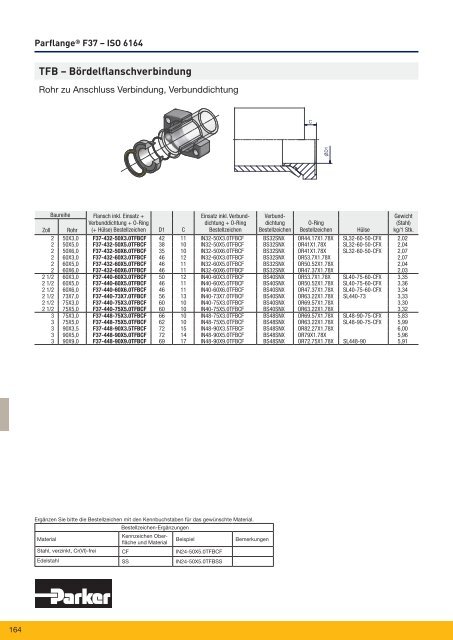 Parflange® F37für Rohr- und Rohrleitungs- verbindungen