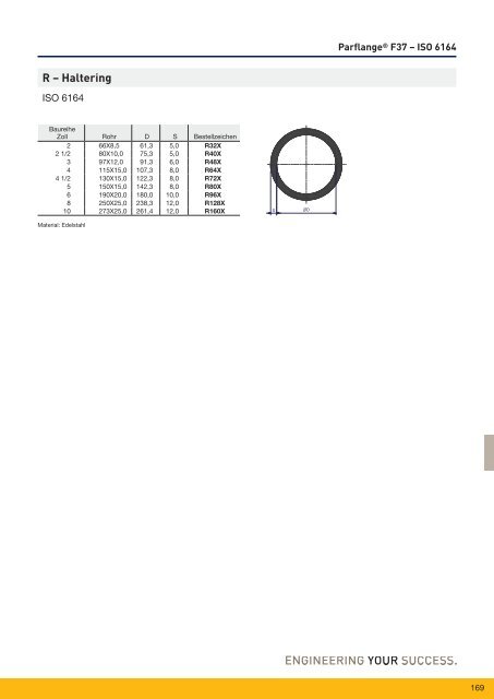 Parflange® F37für Rohr- und Rohrleitungs- verbindungen