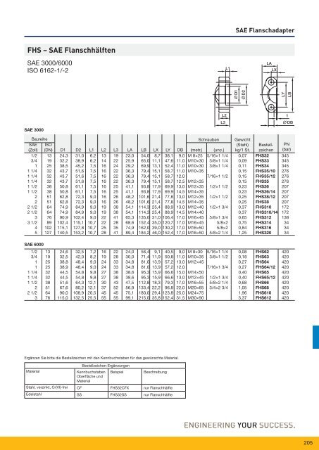 Parflange® F37für Rohr- und Rohrleitungs- verbindungen