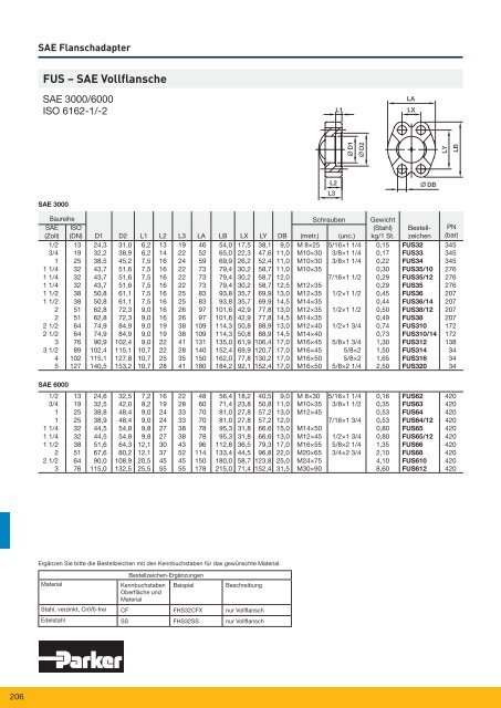 Parflange® F37für Rohr- und Rohrleitungs- verbindungen