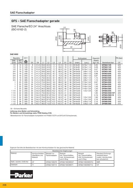 Parflange® F37für Rohr- und Rohrleitungs- verbindungen