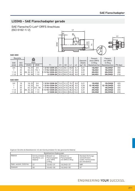 Parflange® F37für Rohr- und Rohrleitungs- verbindungen