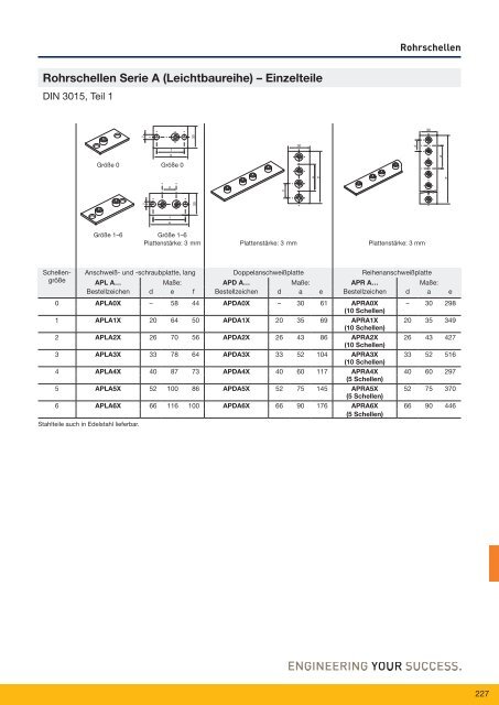 Parflange® F37für Rohr- und Rohrleitungs- verbindungen