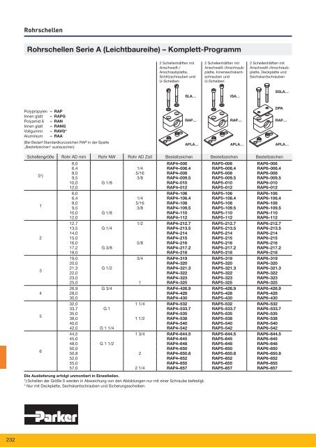 Parflange® F37für Rohr- und Rohrleitungs- verbindungen