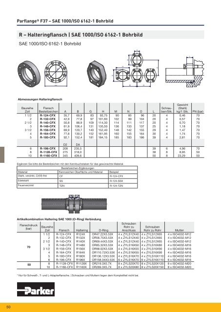 Parflange® F37für Rohr- und Rohrleitungs- verbindungen