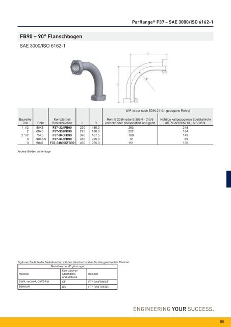 Parflange® F37für Rohr- und Rohrleitungs- verbindungen