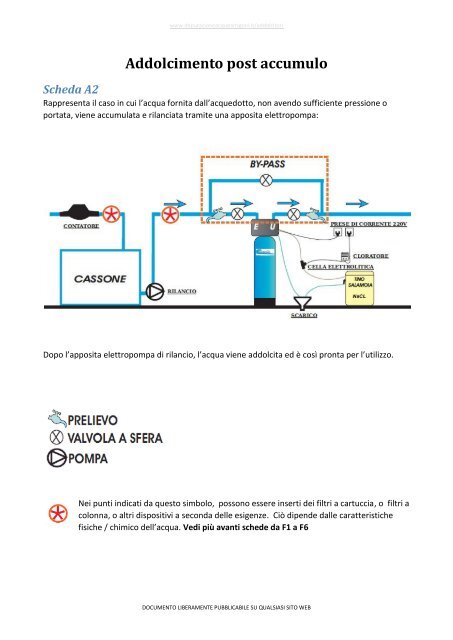 Schemi tipologie impianti addolcitori acqua - Depurazione acque ...