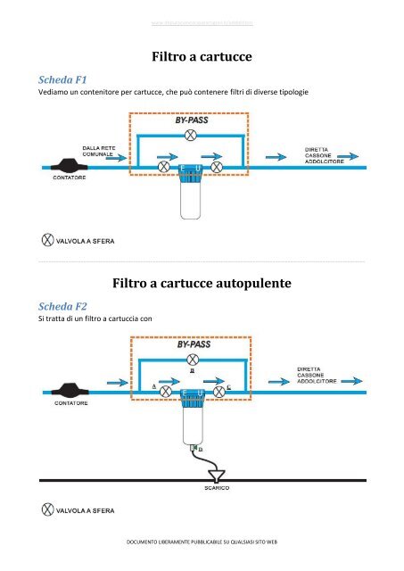 Schemi tipologie impianti addolcitori acqua - Depurazione acque ...