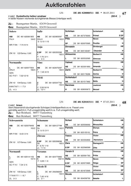 Rottenbuch Kaltblut - Pferdezuchtverband Oberbayern eV