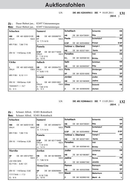 Rottenbuch Kaltblut - Pferdezuchtverband Oberbayern eV