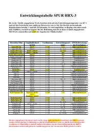 Entwicklungstabelle SPUR HRX-3