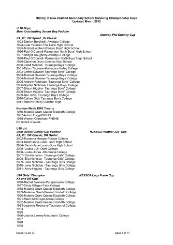 2011 CSNZ NZSS Results History - Slalom NZ