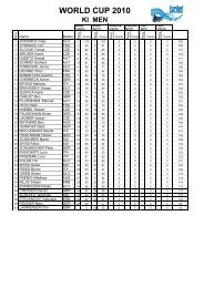 world cup 2010 ki men - Wildwassersport.de