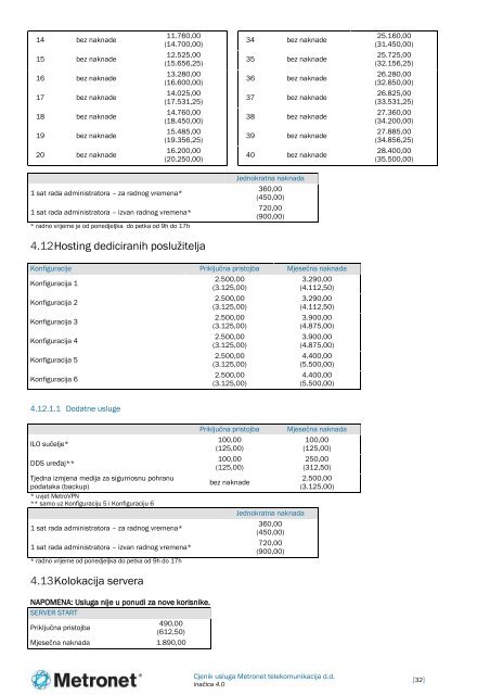 CJENIK USLUGA METRONET TELEKOMUNIKACIJA D.D.