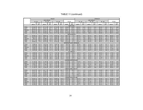 A HEAD-AND-FACE ANTHROPOMETRIC SURVEY - The National ...