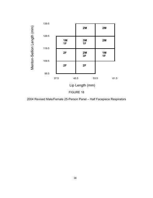 A HEAD-AND-FACE ANTHROPOMETRIC SURVEY - The National ...