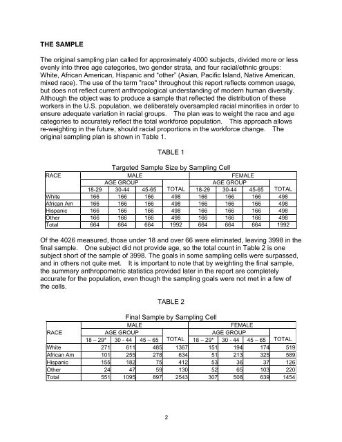 A HEAD-AND-FACE ANTHROPOMETRIC SURVEY - The National ...