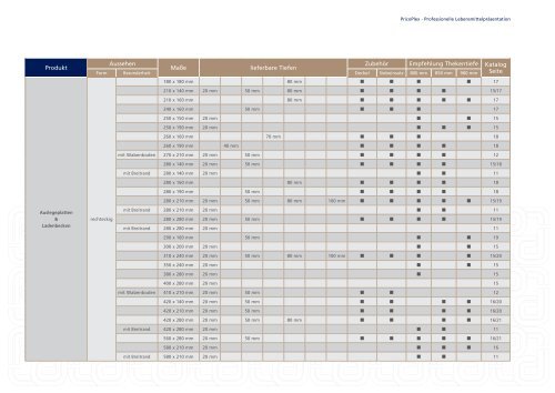 PricoPlex Katalog Handel 02/2014 - Professionelle Lebensmittelpräsentation