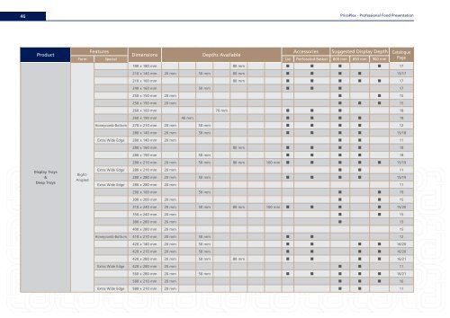 PricoPlex Catalogue 02/2014 - Products for Professional Food Presentation