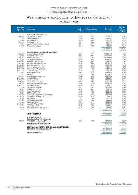 Franklin Templeton Investment Funds