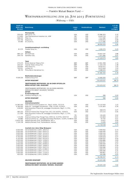 Franklin Templeton Investment Funds