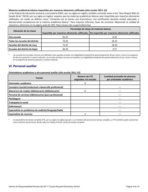 Wayside Elementary School Informe de Responsabilidad Escolar ...