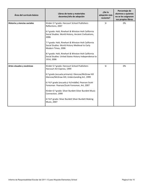 Wayside Elementary School Informe de Responsabilidad Escolar ...