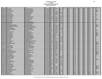 Provisional Merit List for B.A. - Lucknow University