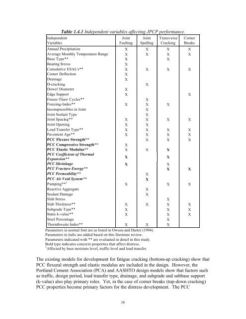 The Effects of Higher Strength and Associated Concrete Properties ...