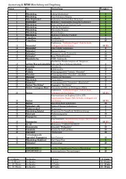 Auswertung 2. MTBO Müncheberg und Umgebung