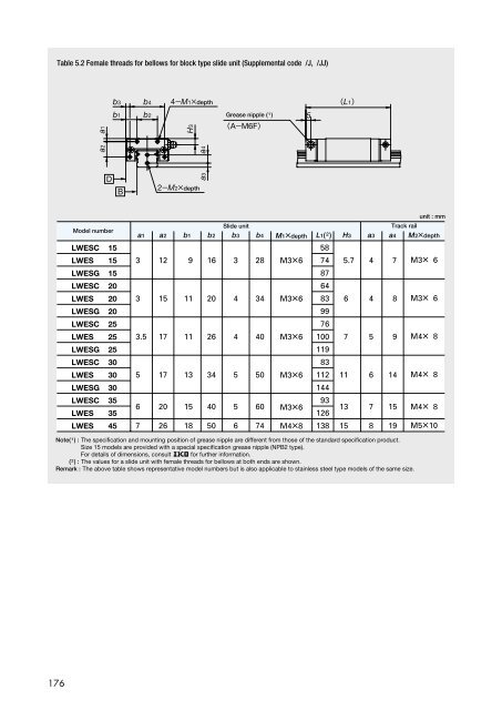 Linear Way L