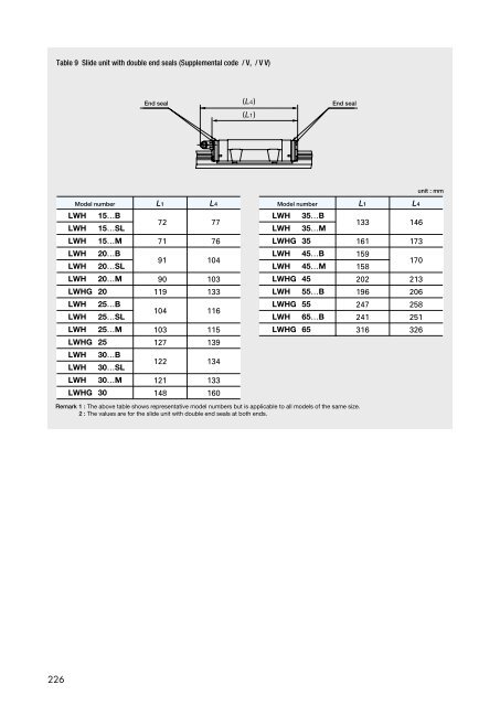 Linear Way L