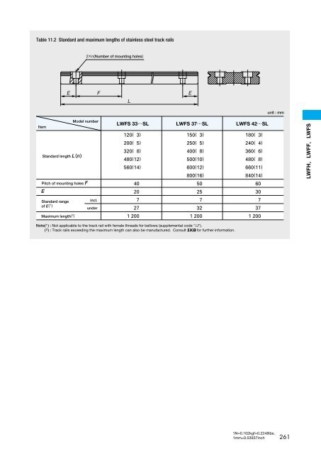 Linear Way L