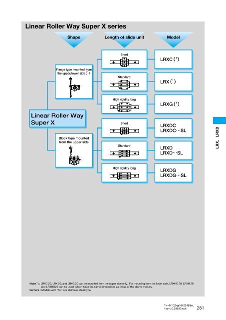 Linear Way L