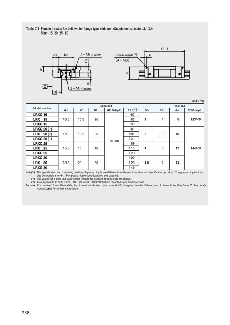 Linear Way L