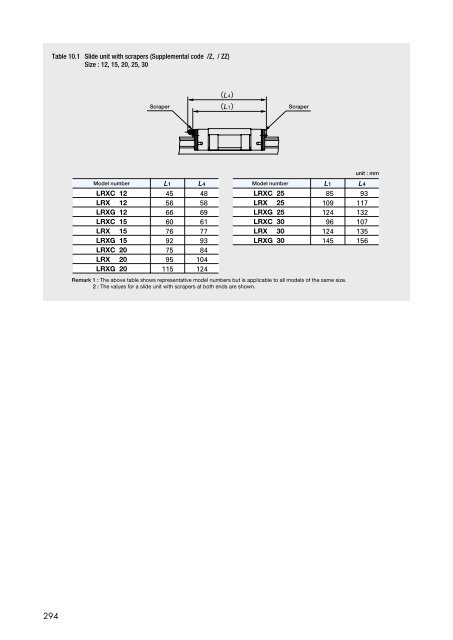 Linear Way L