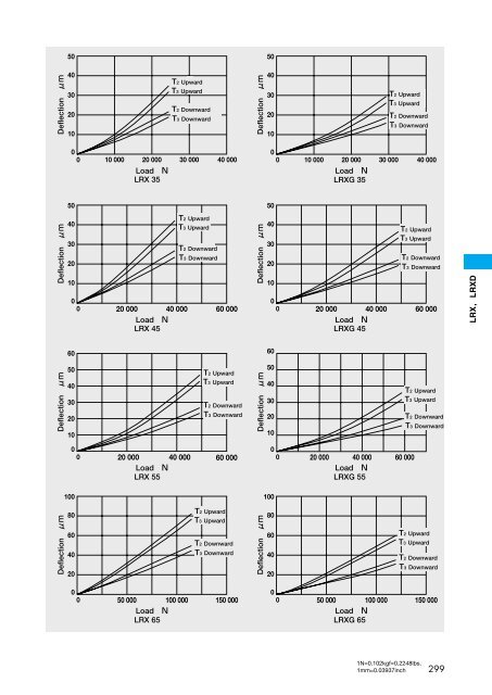 Linear Way L