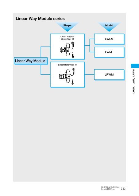 Linear Way L